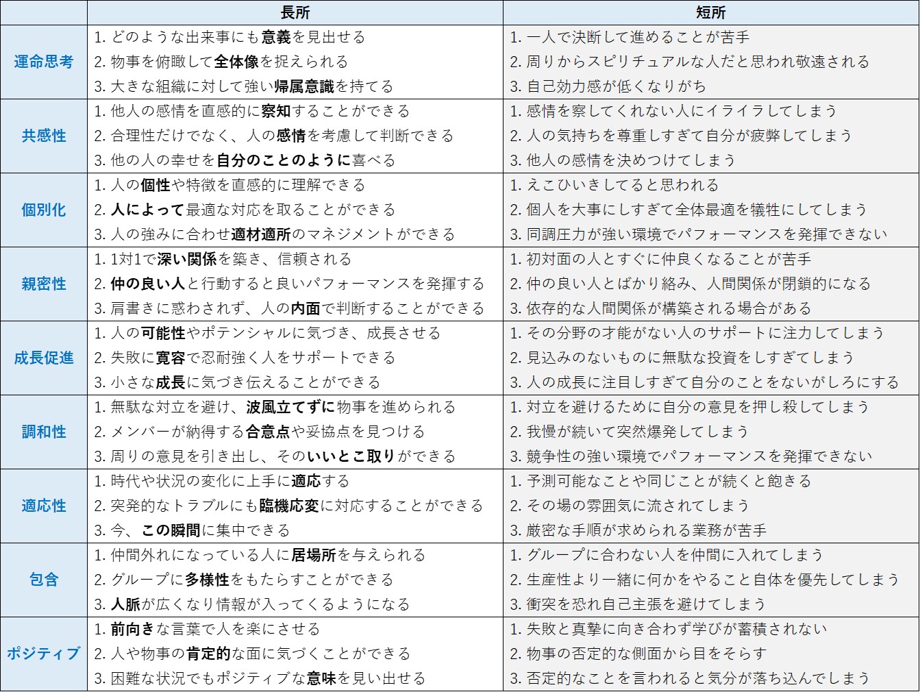 人間関係構築力資質