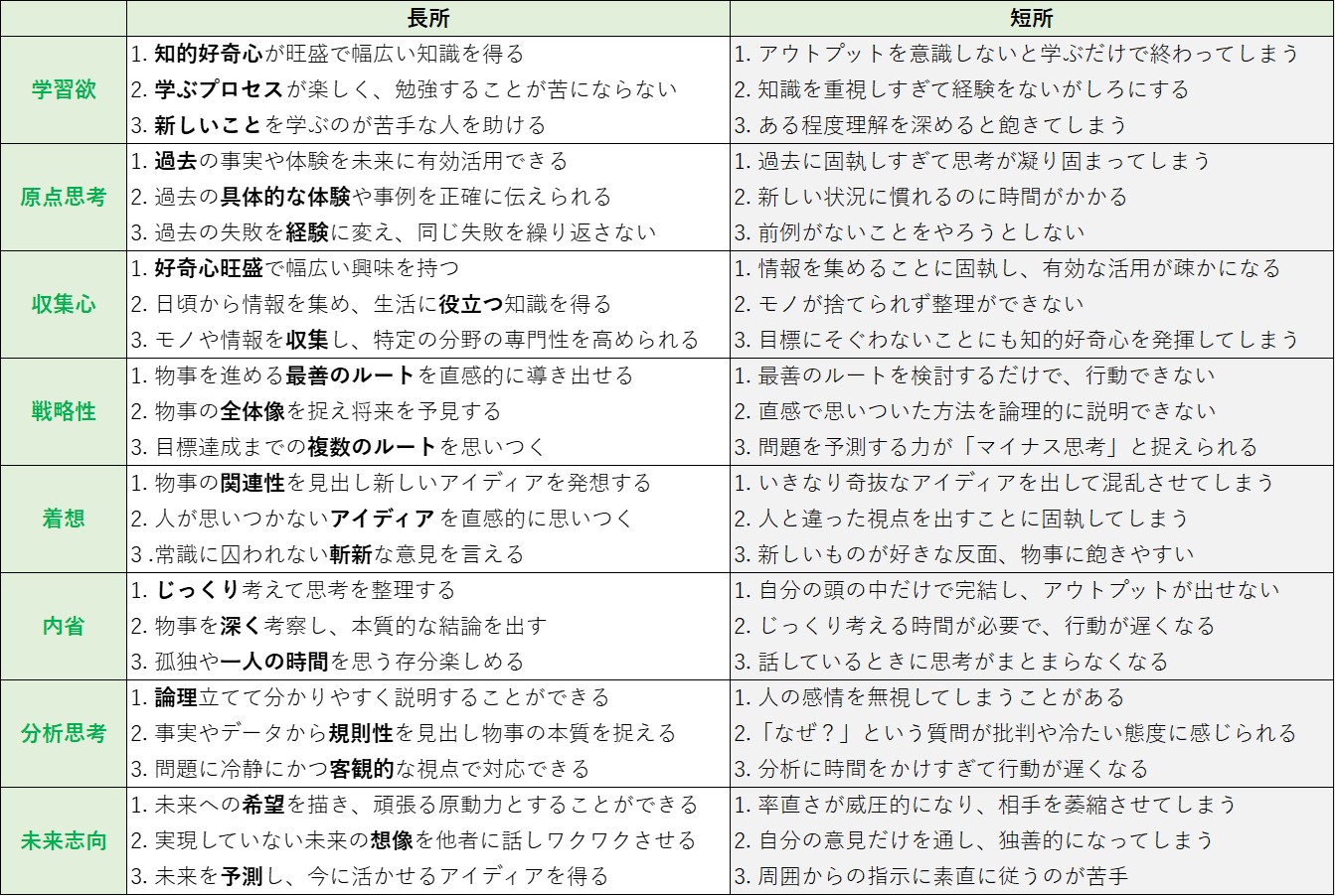 戦略的思考力資質